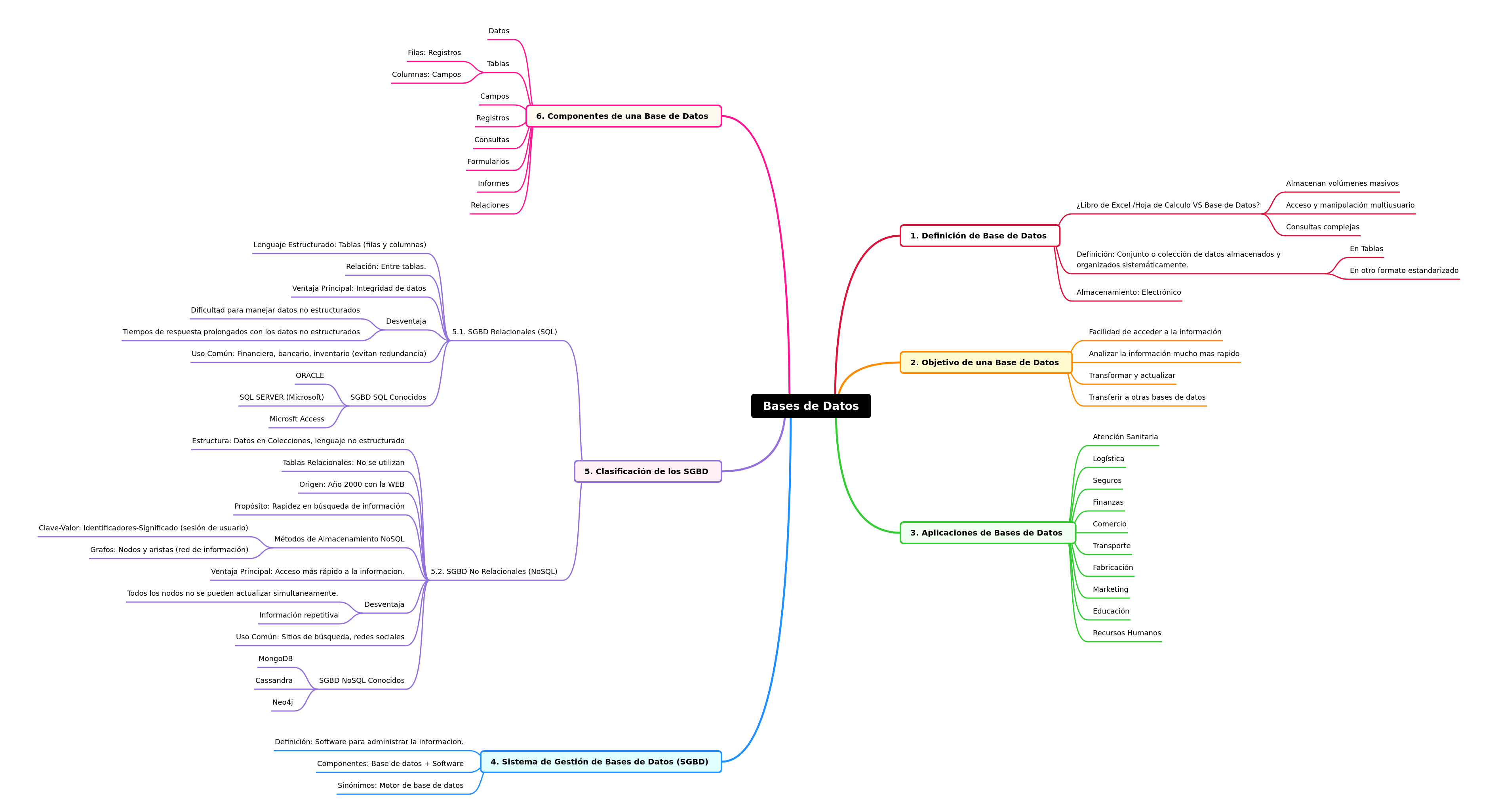 Understanding Database Fundamentals: Concepts and Classifications