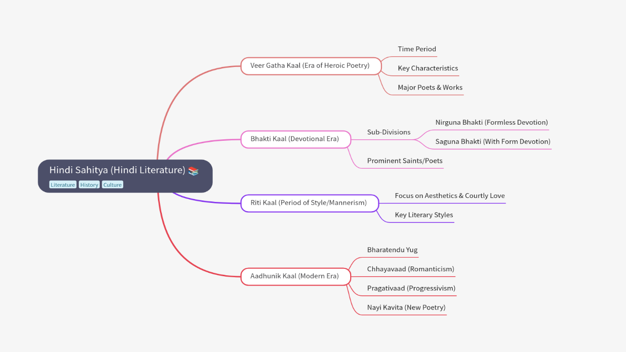 Hindi Sahitya (Hindi Literature)