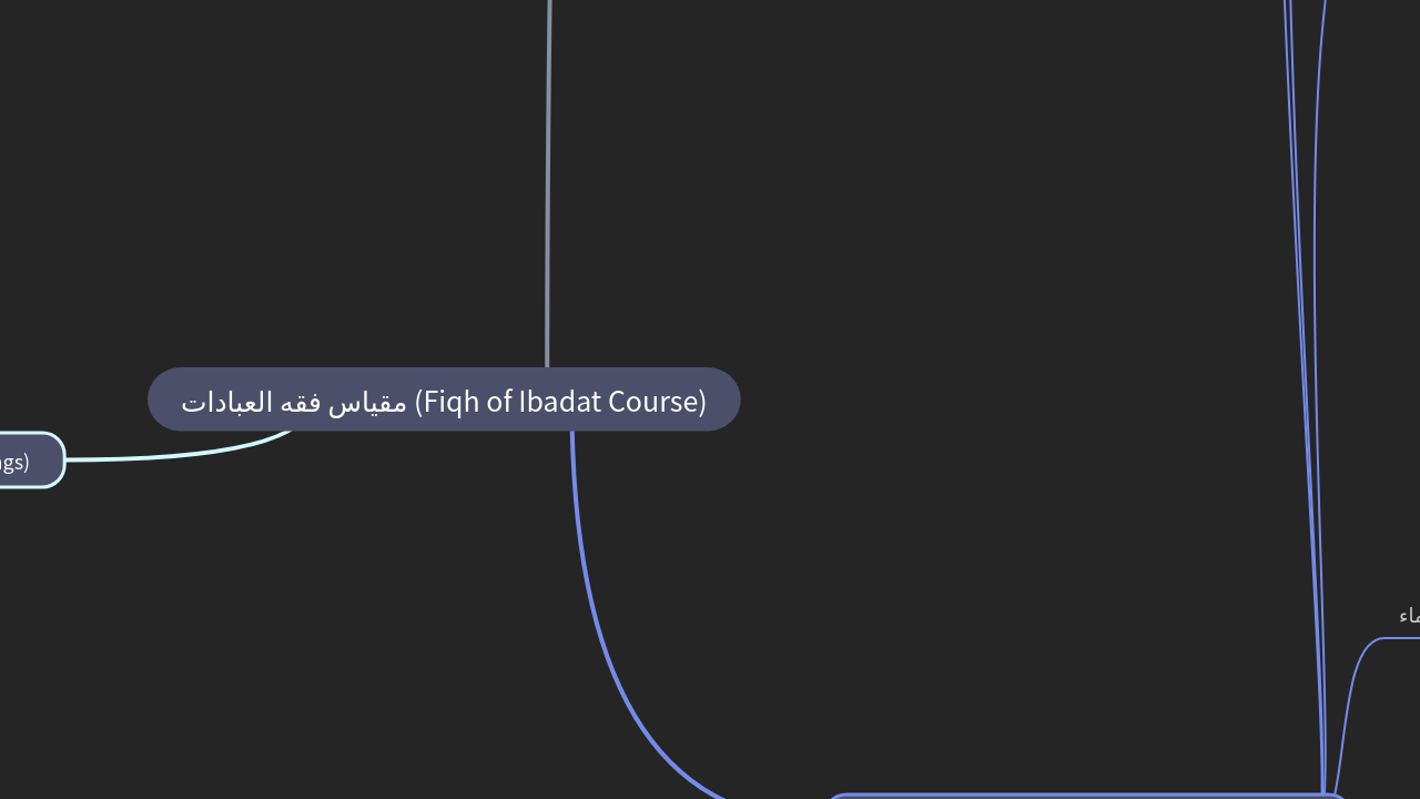 Mind Map:مقياس فقه العبادات (Fiqh of Ibadat Course) ...