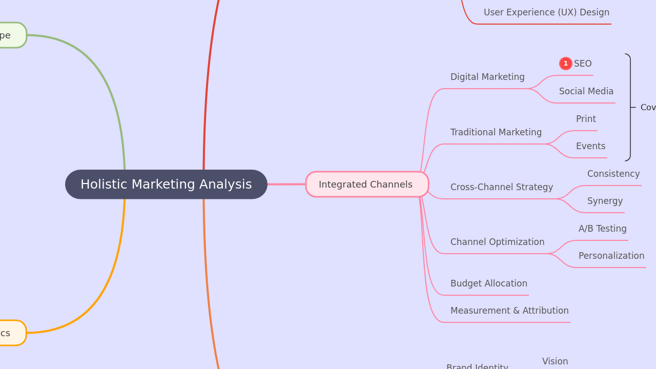Holistic Marketing Analysis