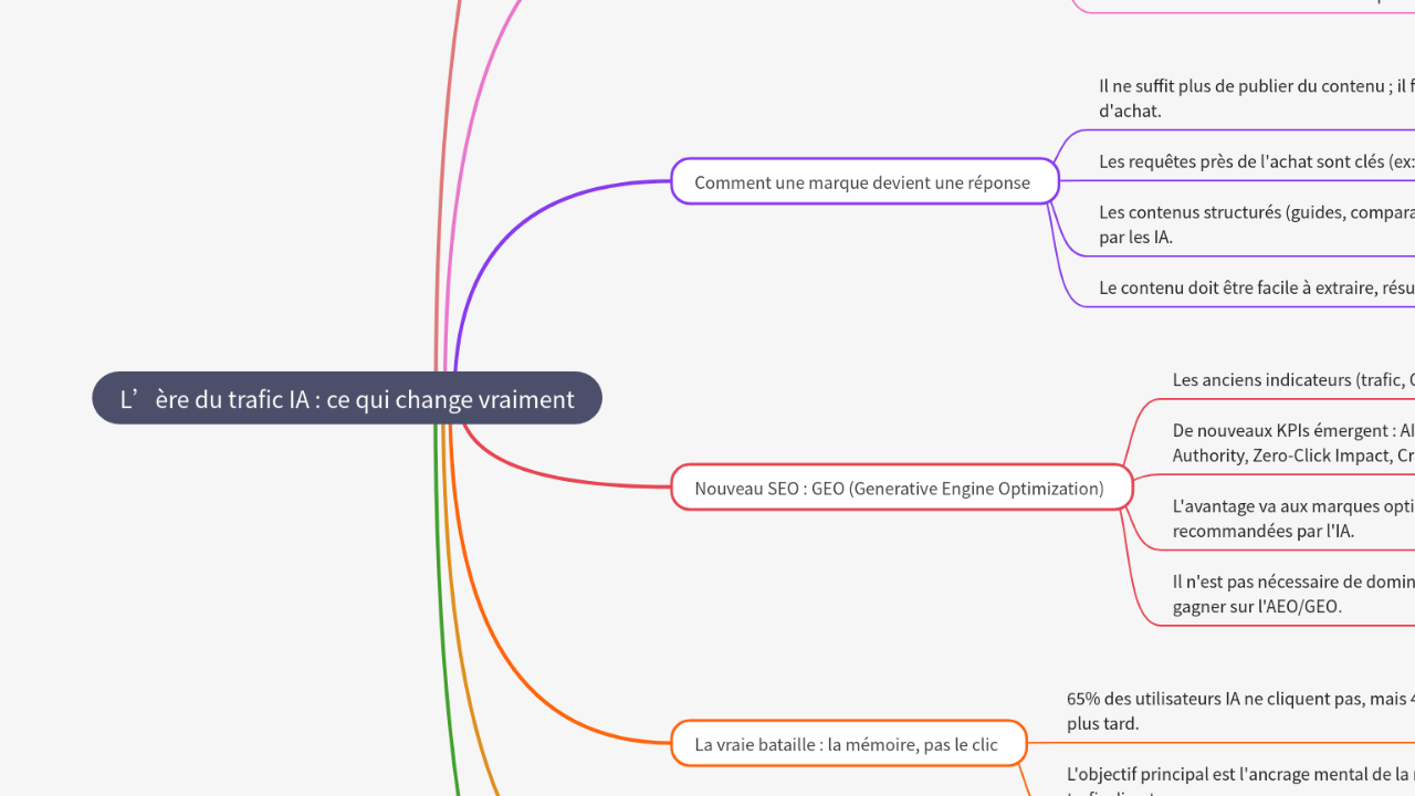 Mind Map:L’ère du trafic IA : ce qui change vraiment ...