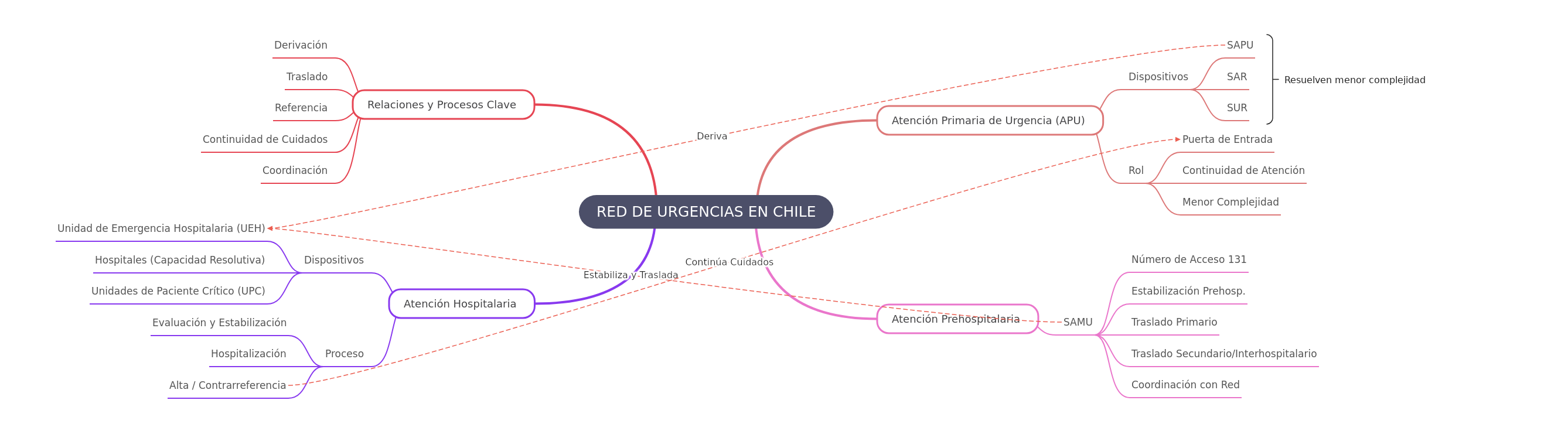 Chile's Emergency Network: A Comprehensive Guide