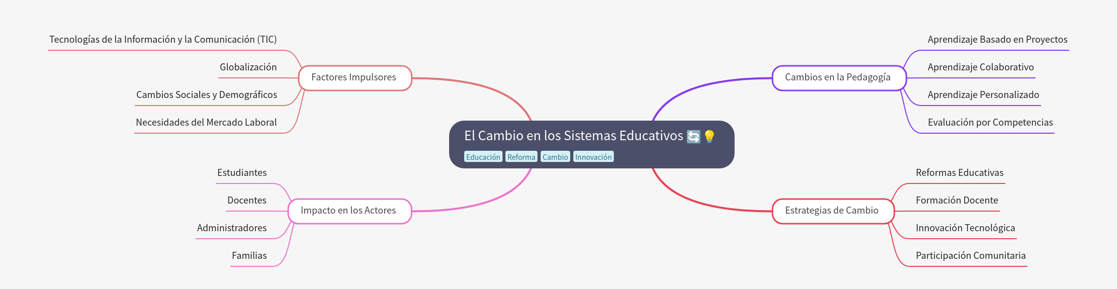 Understanding Changes in Educational Systems