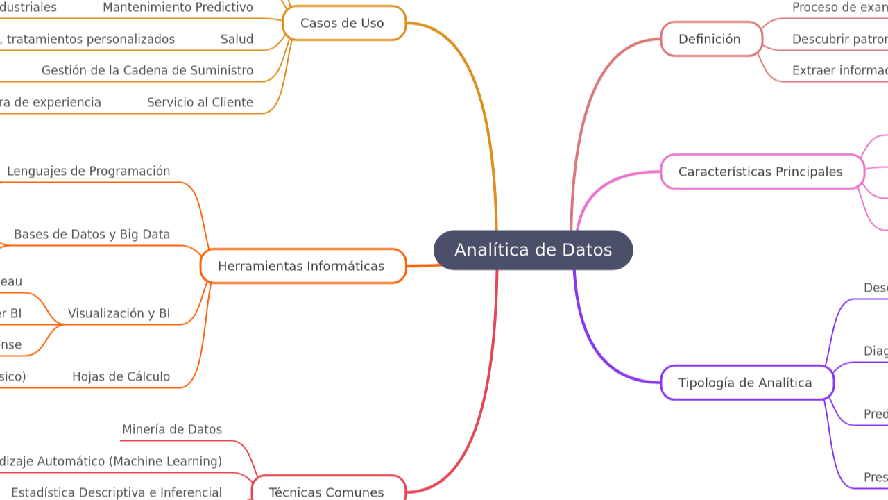 Analítica de Datos