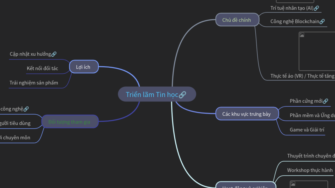 Mind Map:Triển lãm Tin học ...