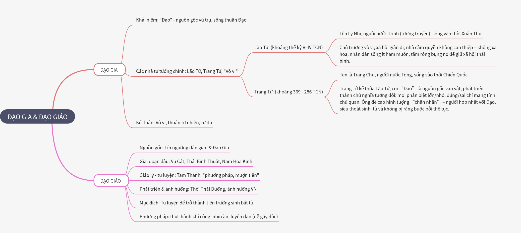 Taoist Philosophy and Religious Daoism Explained