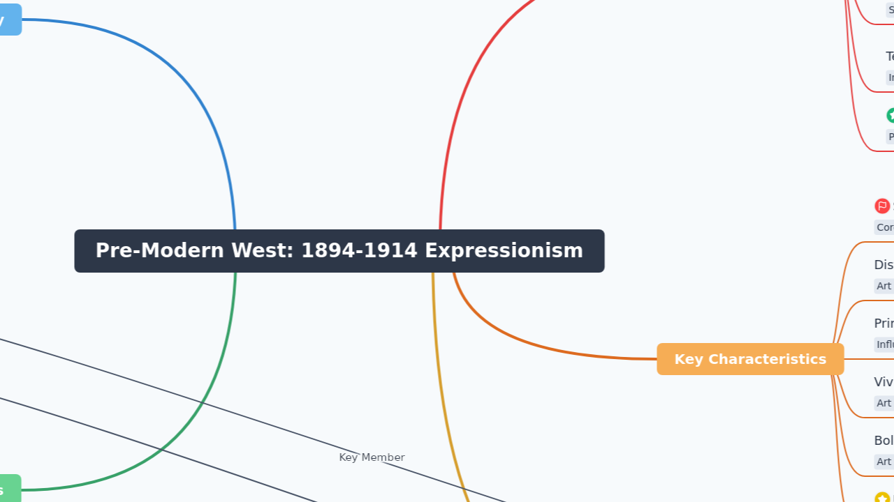 Pre-Modern West: 1894-1914 Expressionism
