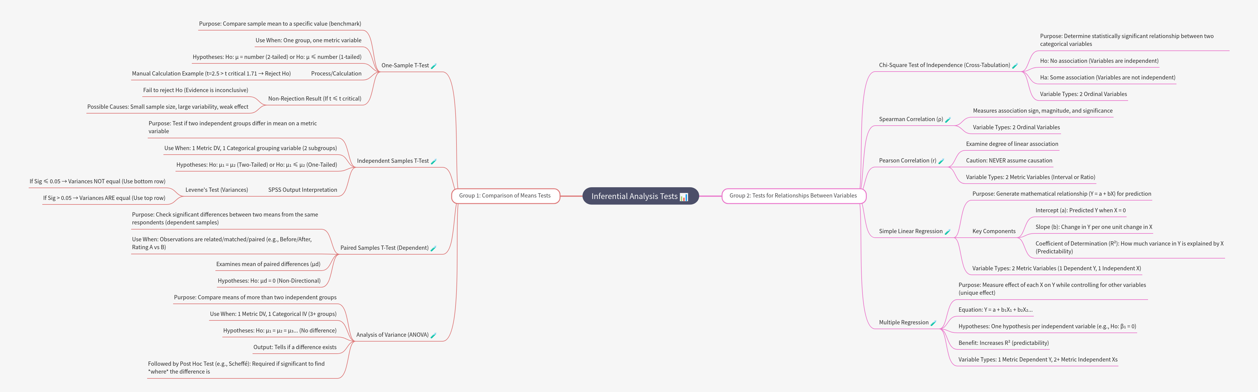 Inferential Analysis Tests: A Comprehensive Guide