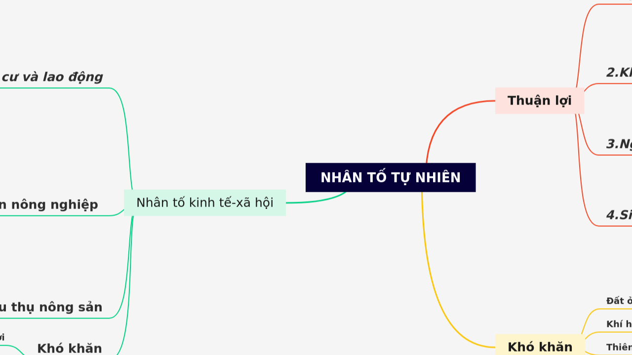 Mind Map:NHÂN TỐ TỰ NHIÊN ...