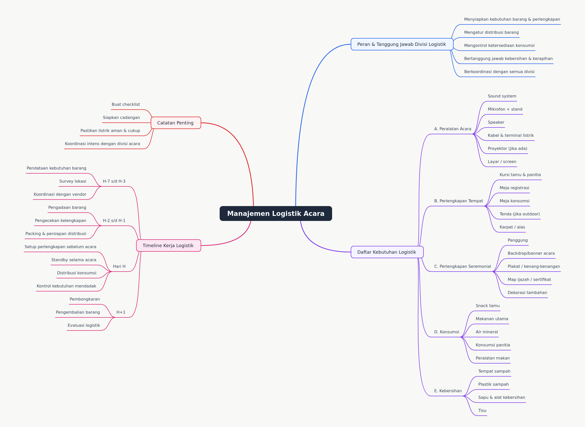 Event Logistics Management: A Comprehensive Guide