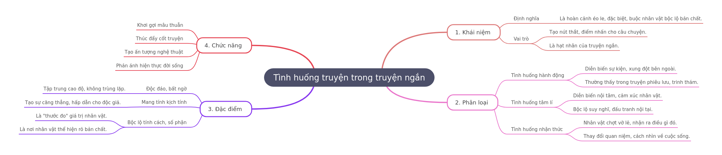 Story Situations in Short Stories: A Comprehensive Guide