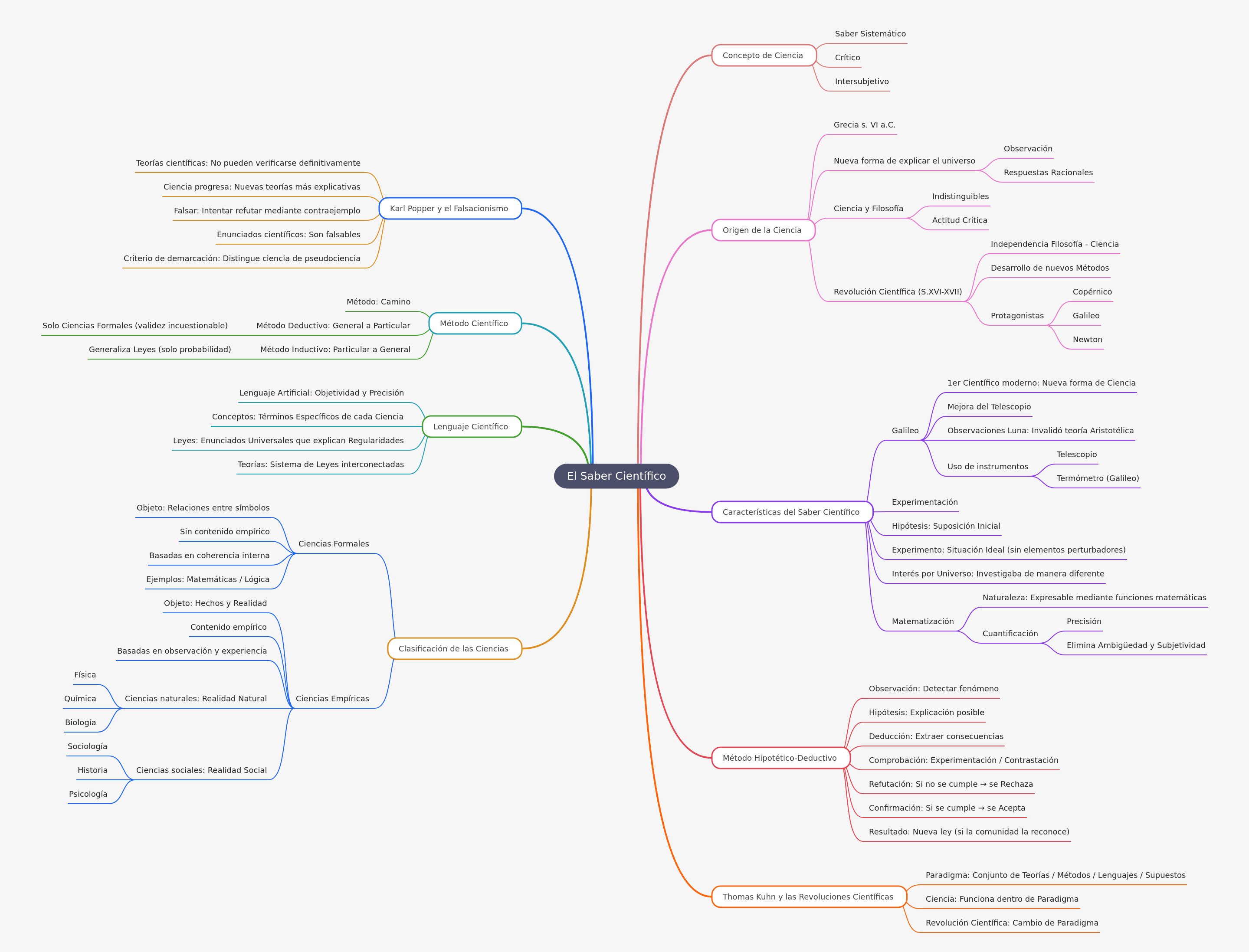 Understanding Scientific Knowledge