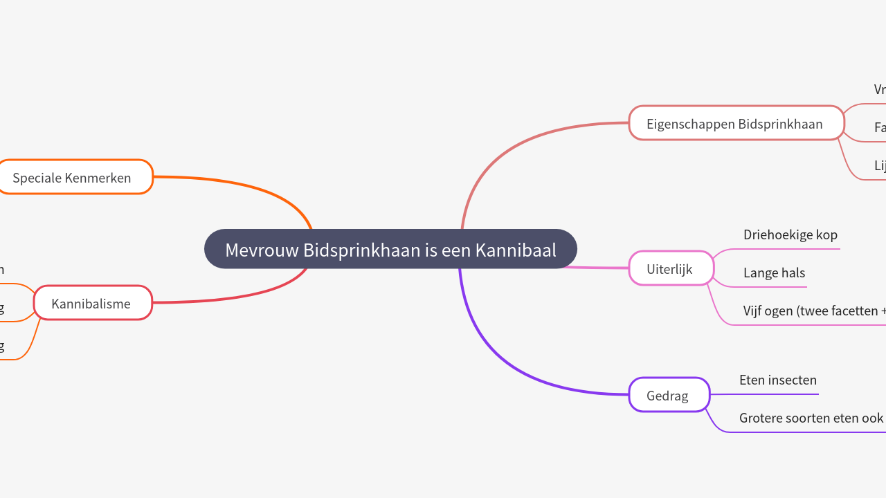Mind Map:Mevrouw Bidsprinkhaan is een Kannibaal ...