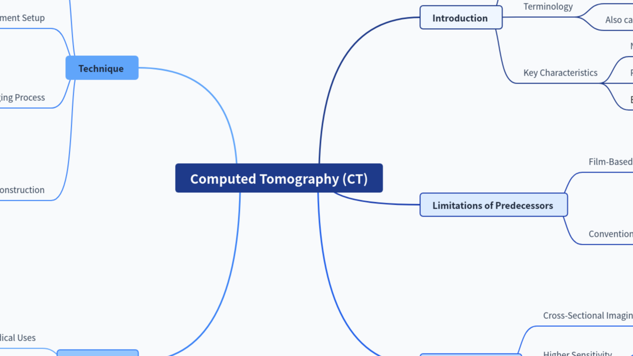 Mind Map:Computed Tomography (CT) ...