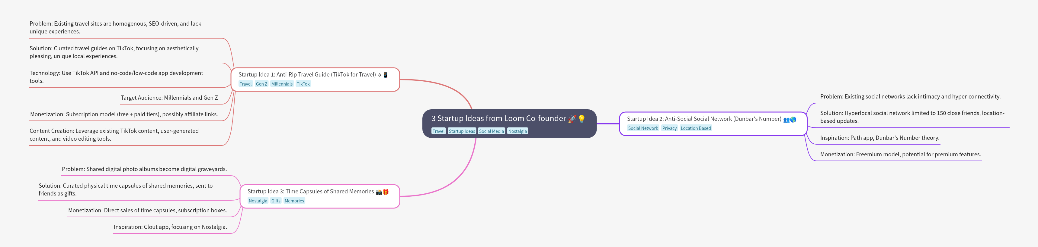 3 Startup Ideas from Loom Co-founder