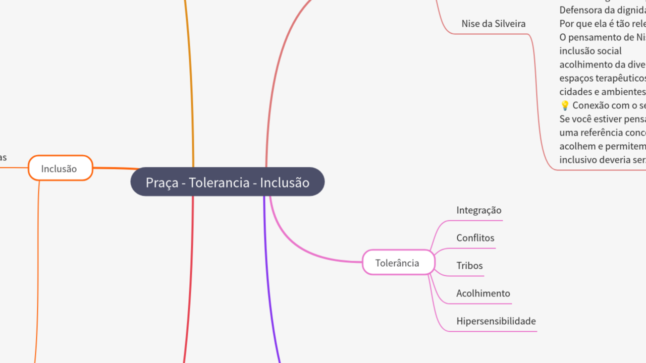 Mind Map:Praça - Tolerancia - Inclusão ...