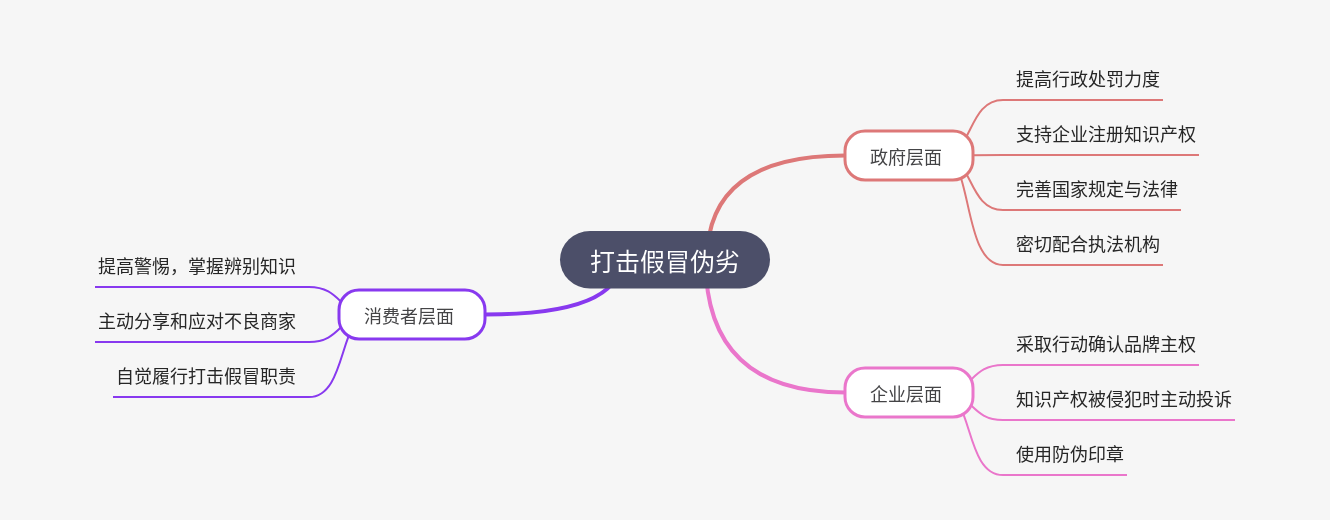 Comprehensive Measures to Combat Counterfeiting and Inferior Products