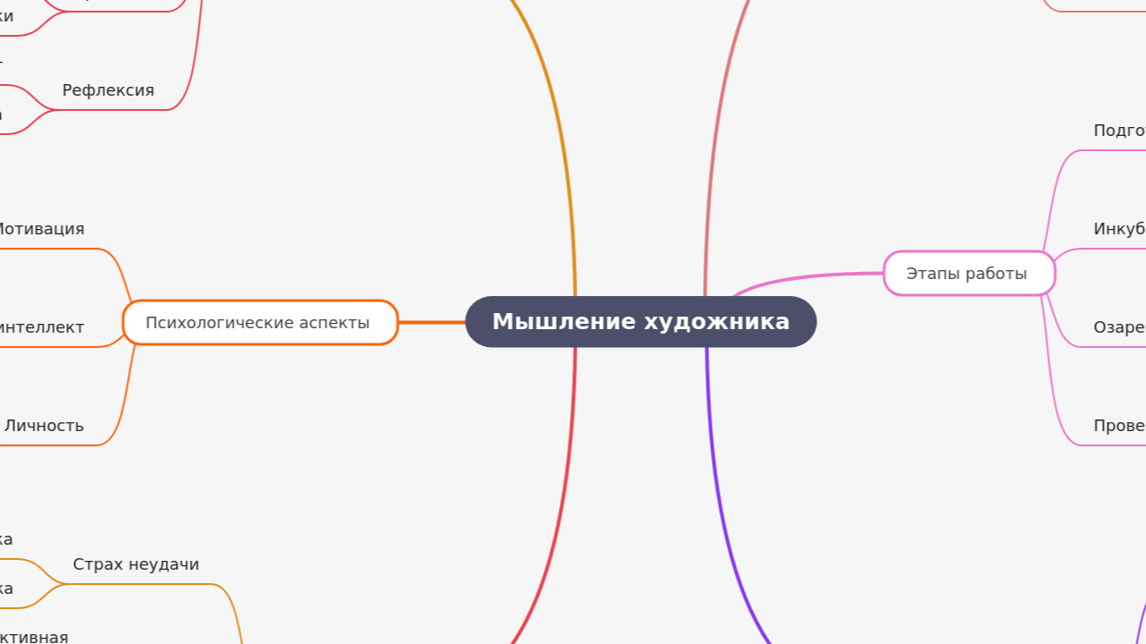 Mind Map:Мышление художника ...