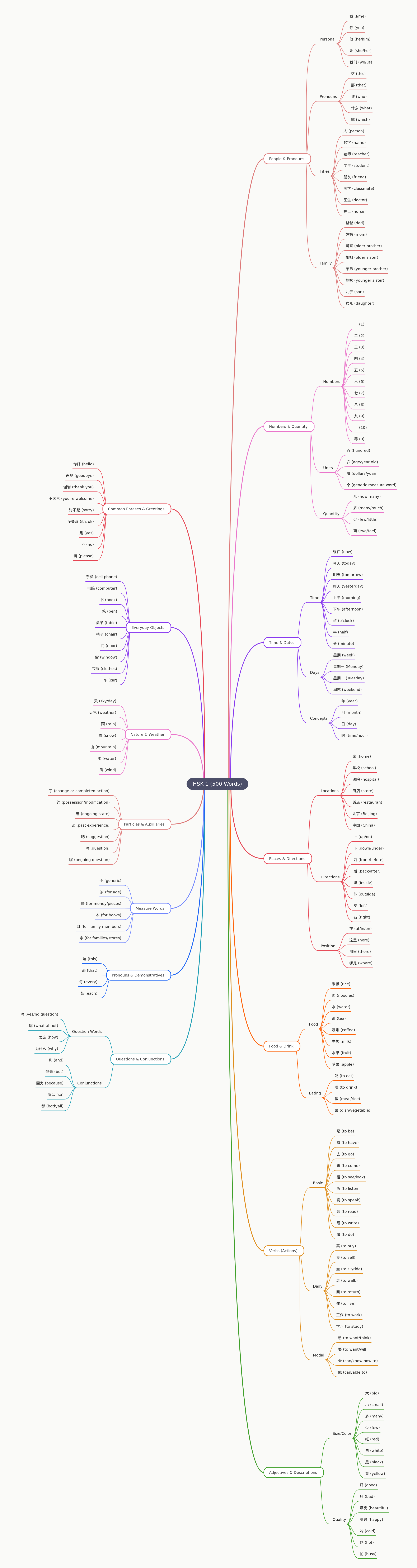 HSK 1 Chinese Vocabulary: New HSK 3.0 Essential Words