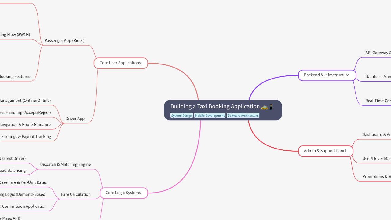 Building a Taxi Booking Application