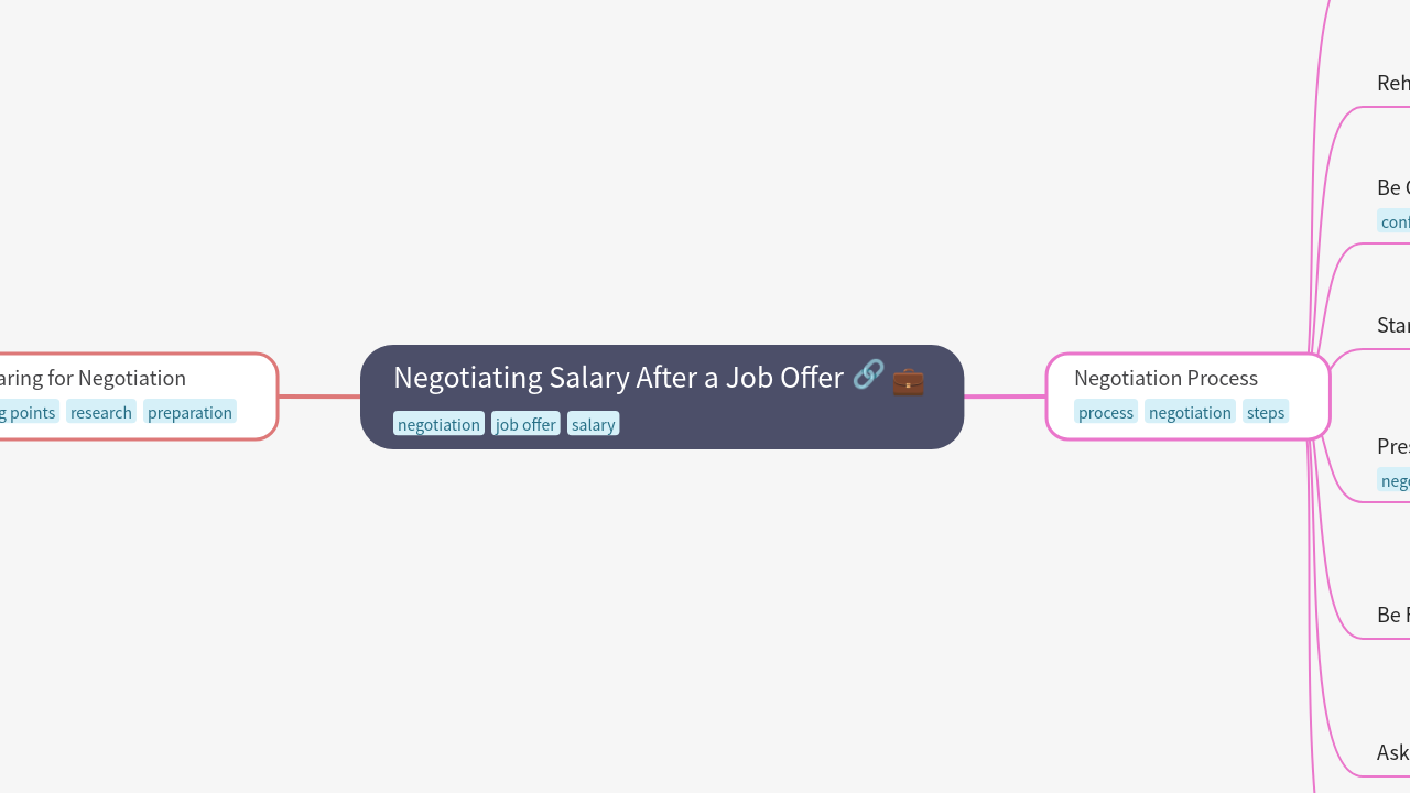 Negotiating Salary After a Job Offer