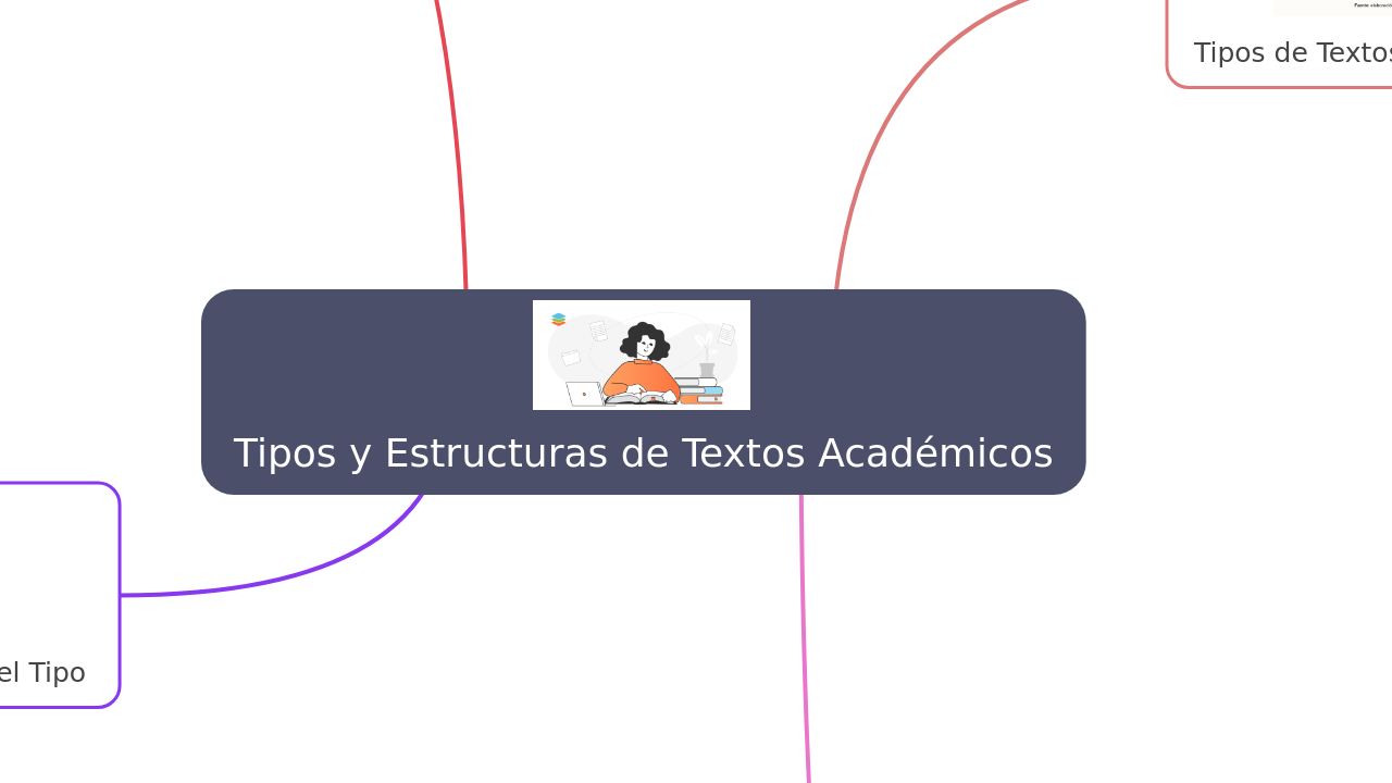 Tipos y Estructuras de Textos Académicos