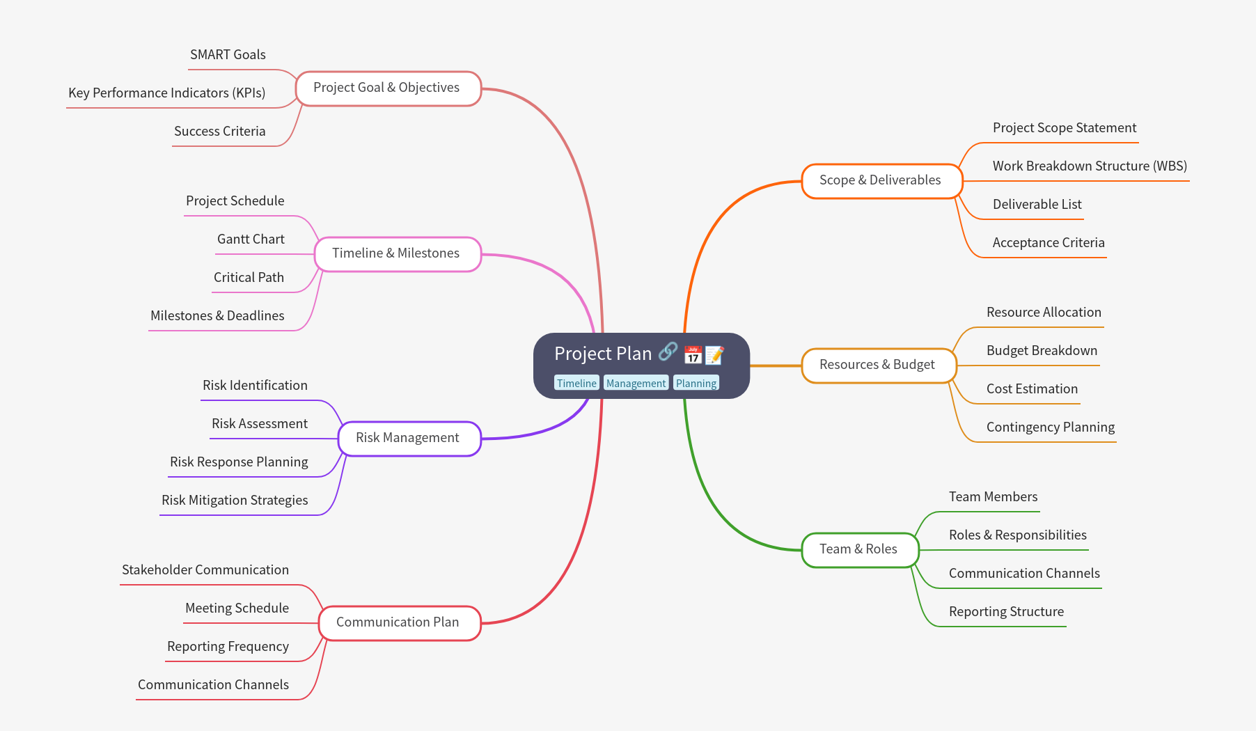 Mastering Your Project Plan