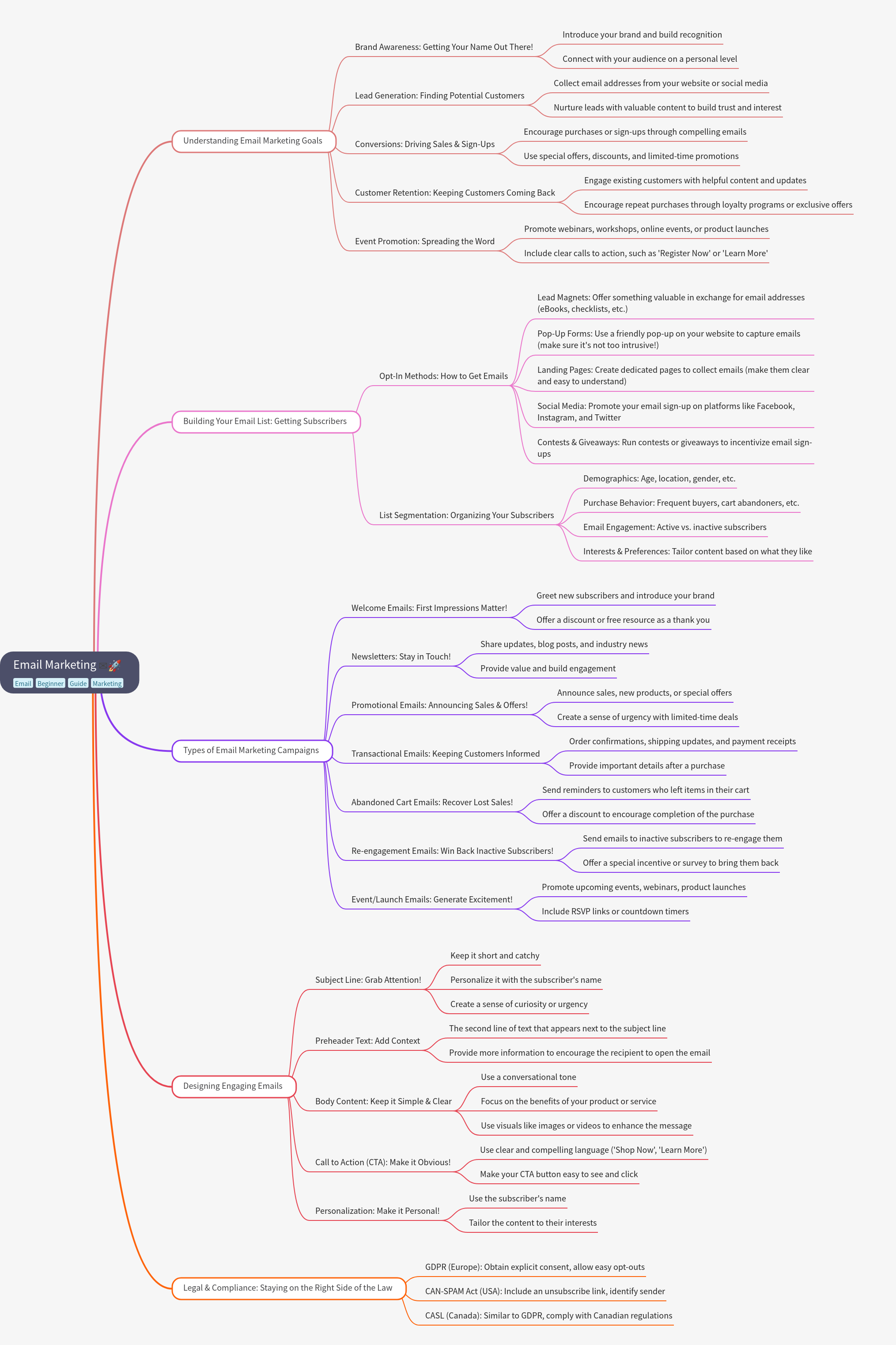 Email Marketing: A Comprehensive Guide