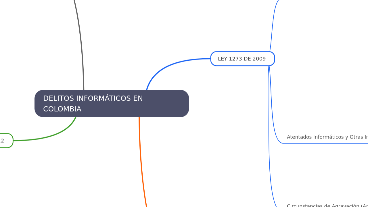 DELITOS INFORMÁTICOS EN COLOMBIA