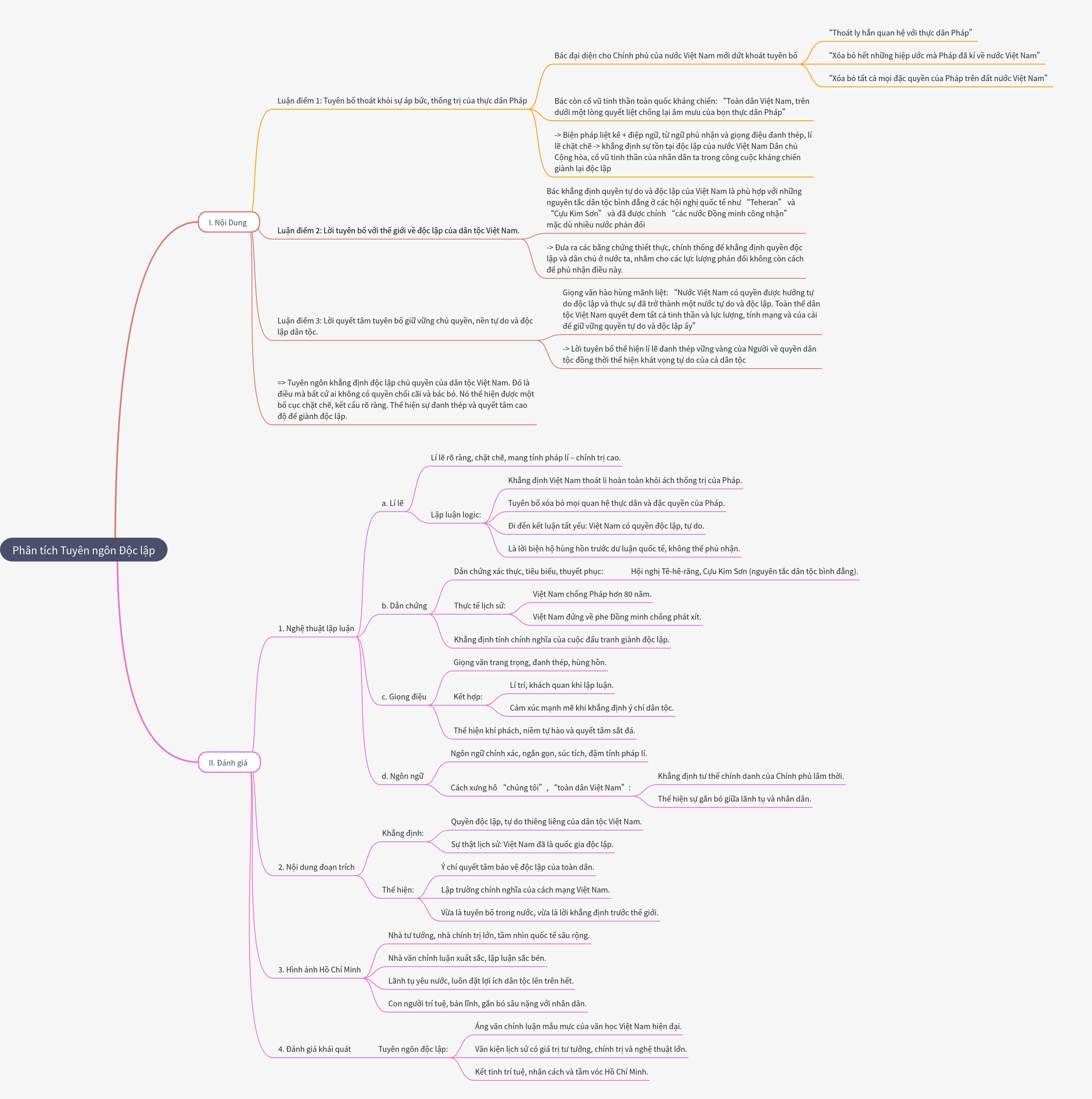 Analysis of Vietnam's Declaration of Independence