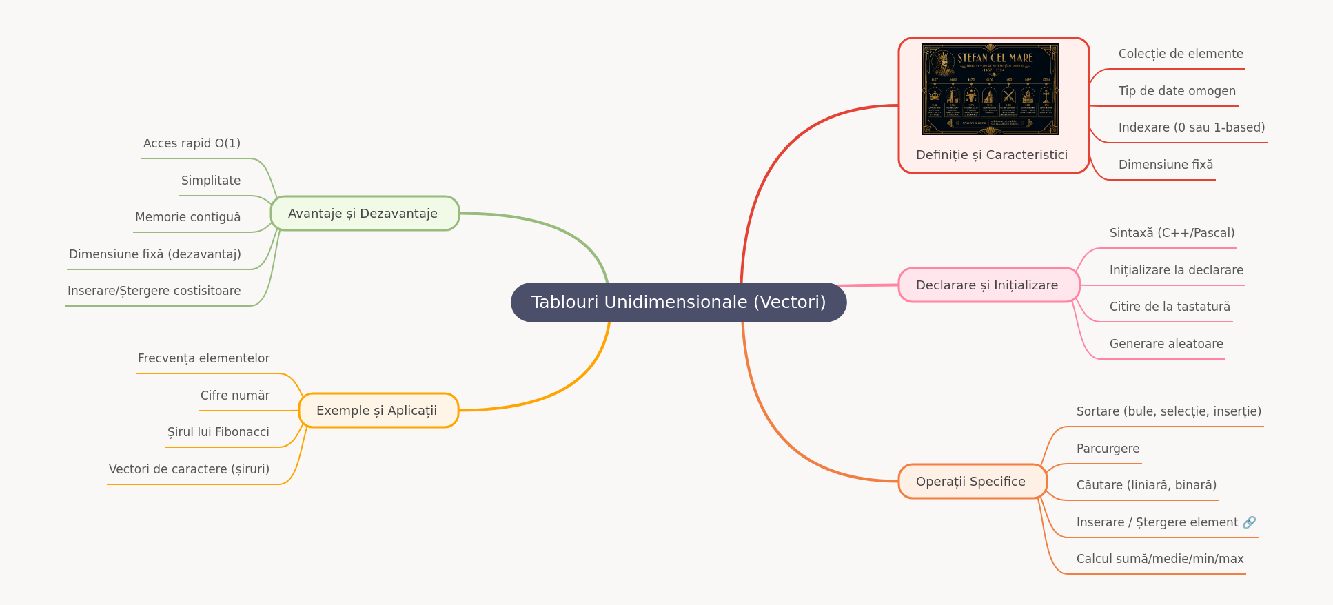 One-Dimensional Arrays (Vectors): A Comprehensive Guide