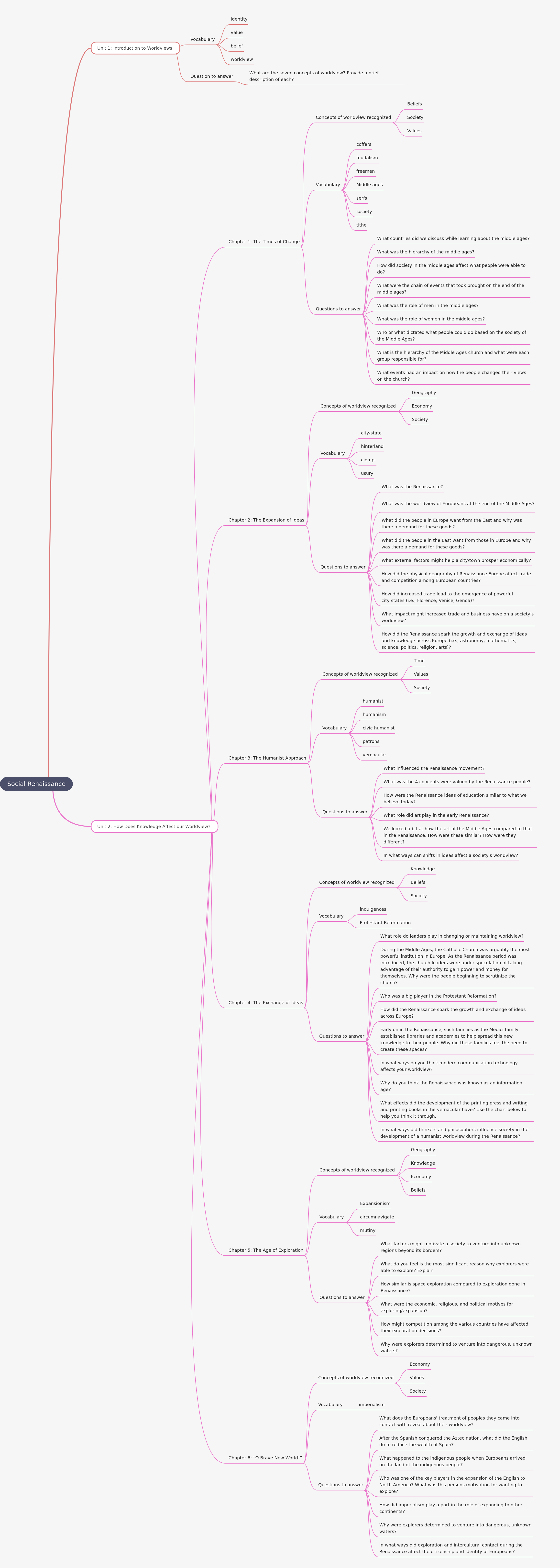 Understanding the Social Renaissance and Worldviews