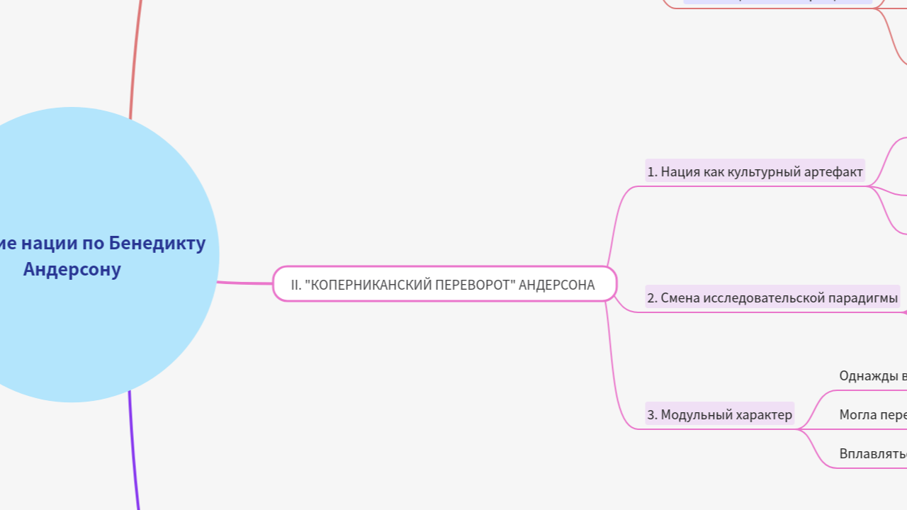 Mind Map:Понятие нации по Бенедикту Андерсону ...