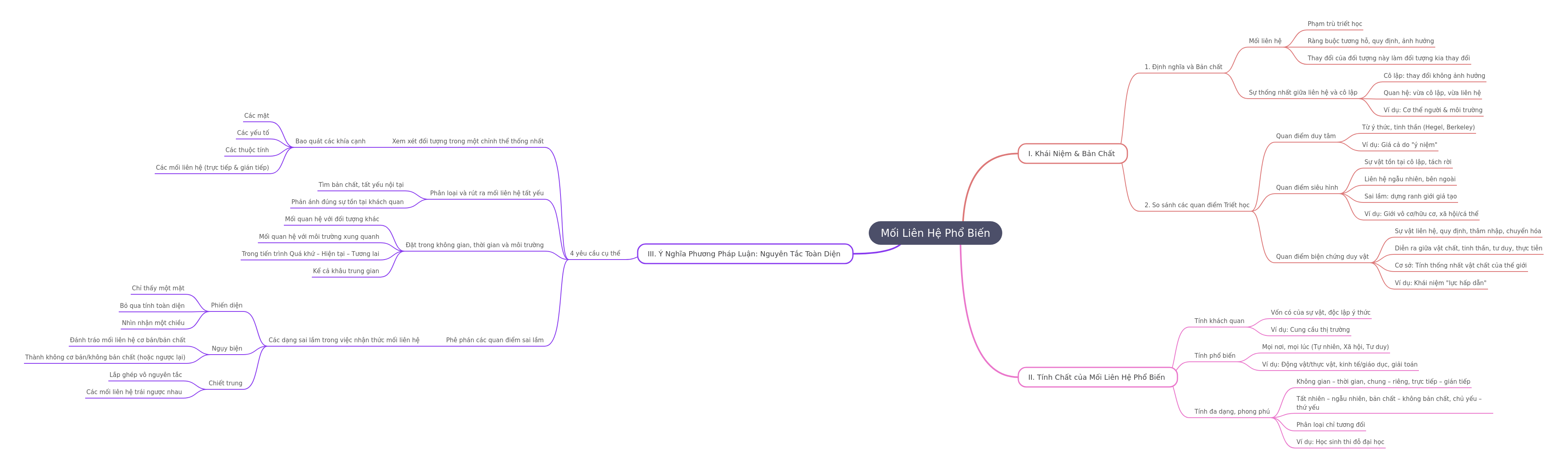 Universal Connection in Philosophy: A Comprehensive Guide