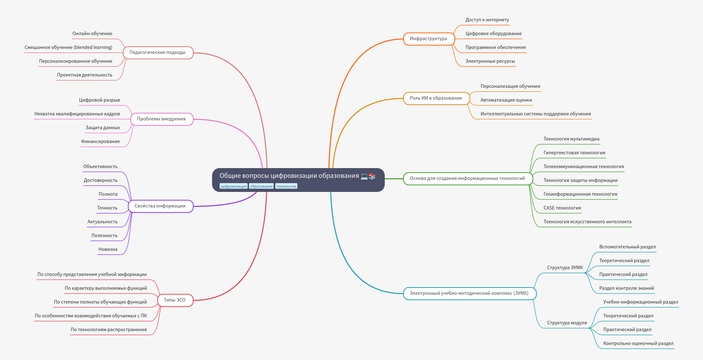 Digitalization in Education: Key Aspects
