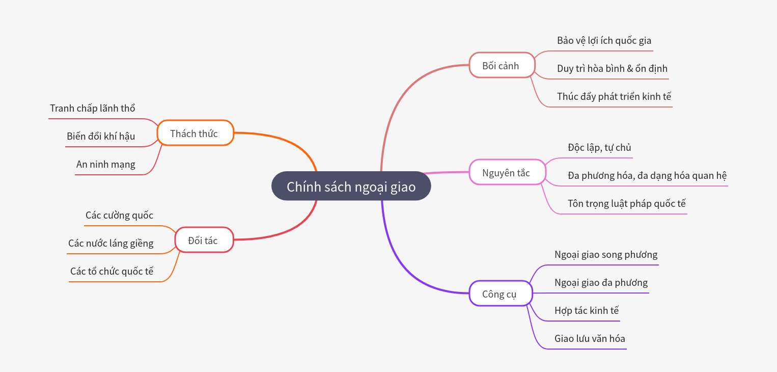Understanding Modern Foreign Policy Strategies