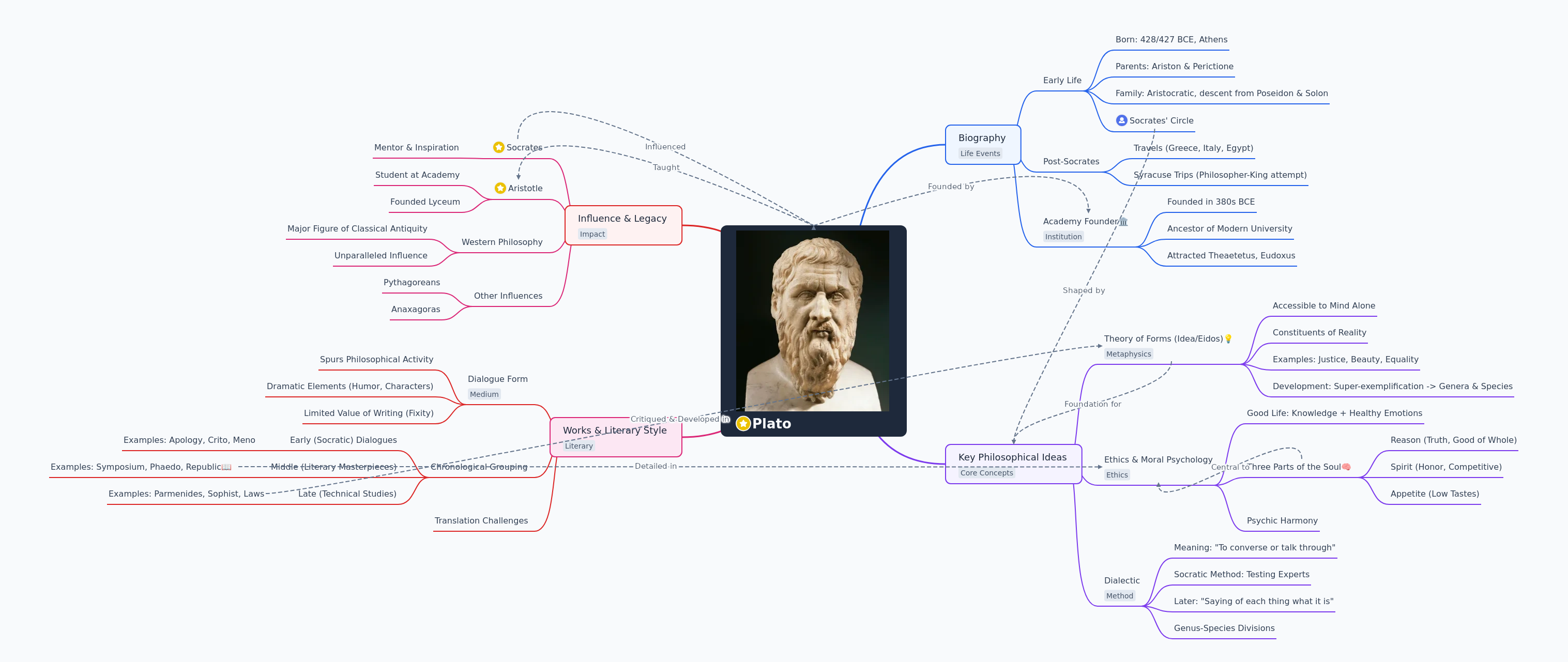 Plato: Ancient Greek Philosopher