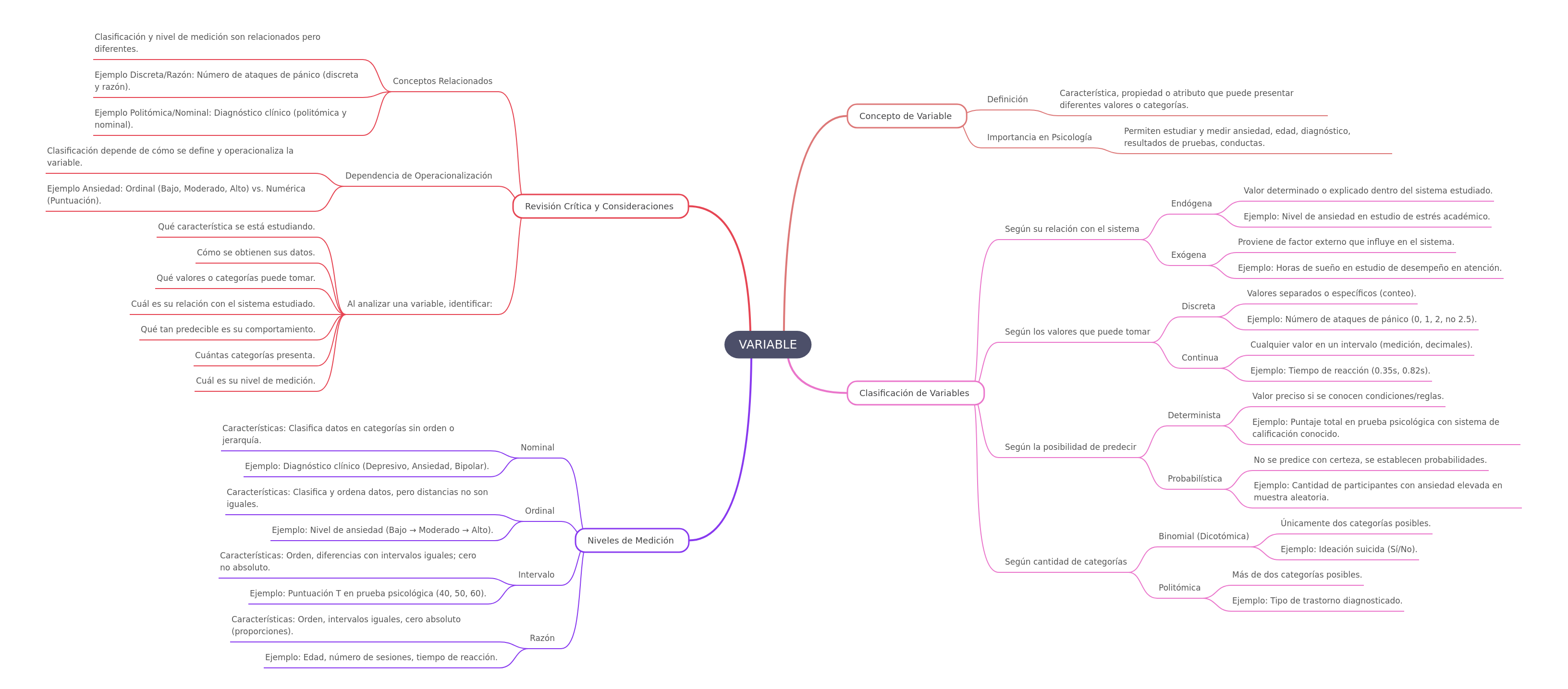 Variables and Measurement Levels in Psychology