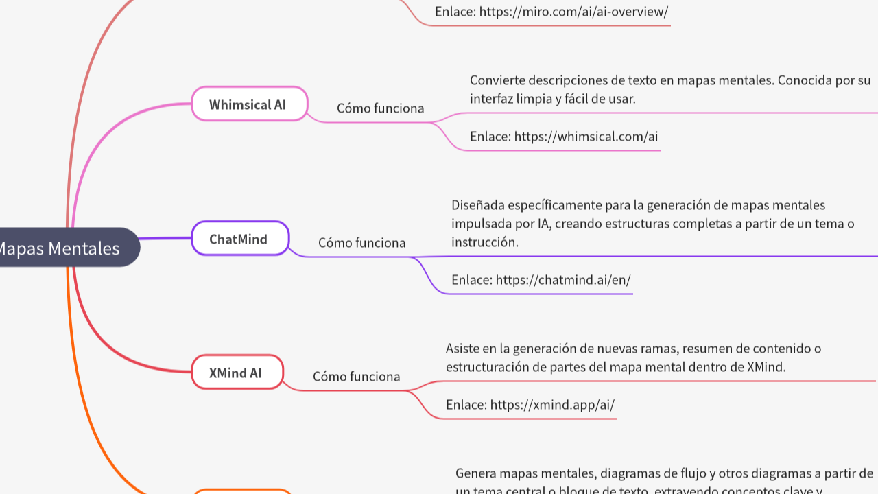 Mind Map:IA para Mapas Mentales ...