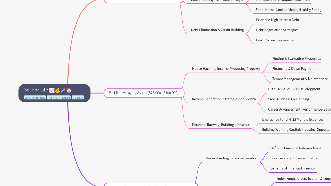 Mind Map:Set For Life ...