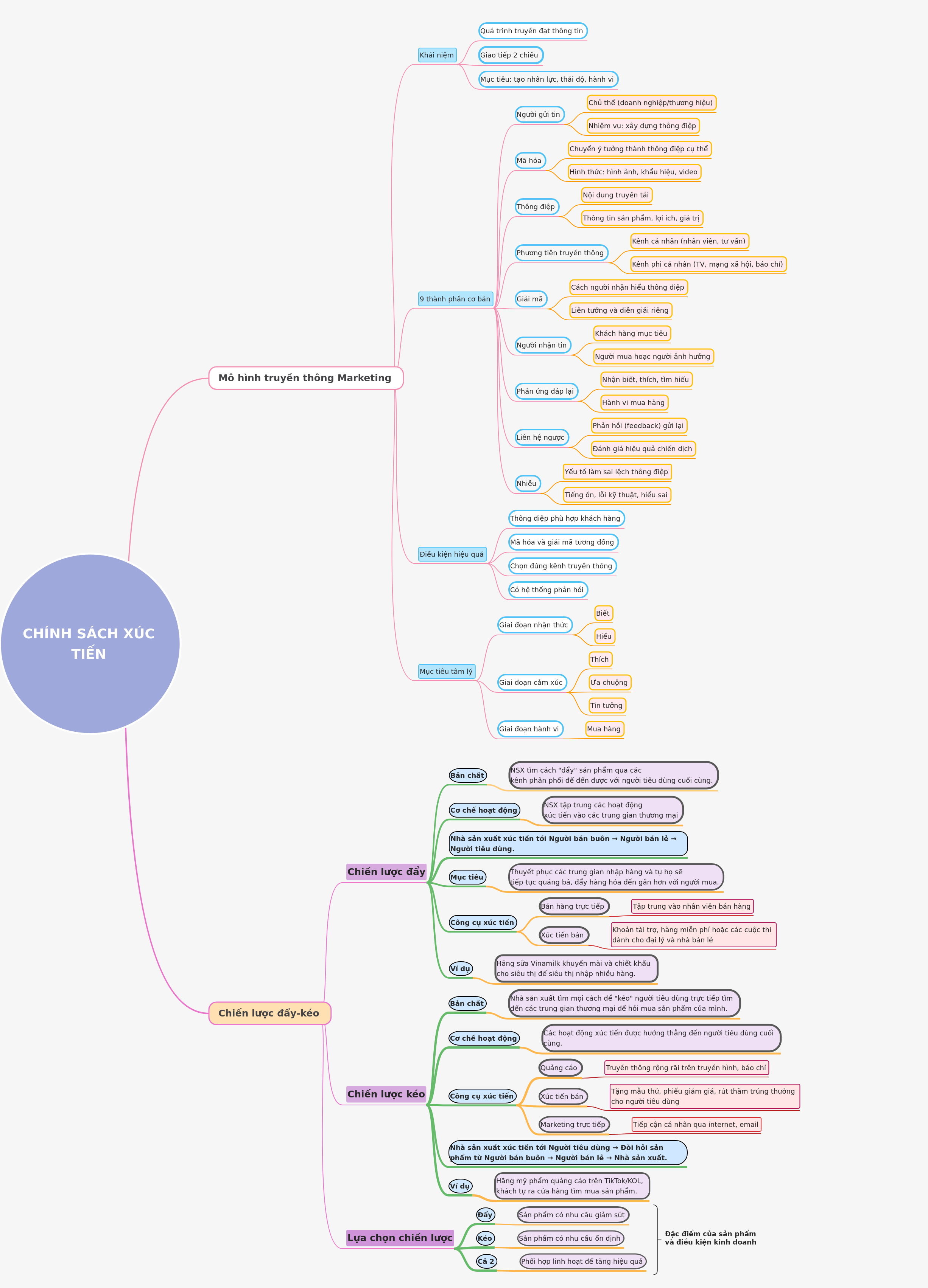 Marketing Promotion Policies: A Comprehensive Guide