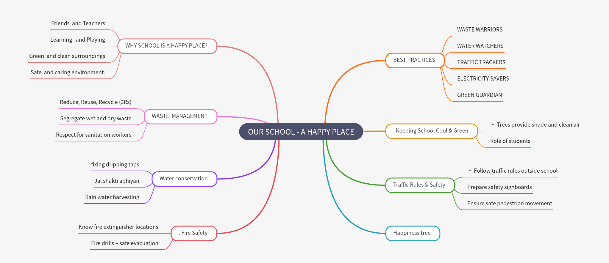 Our School: A Happy Place & Sustainable Environment