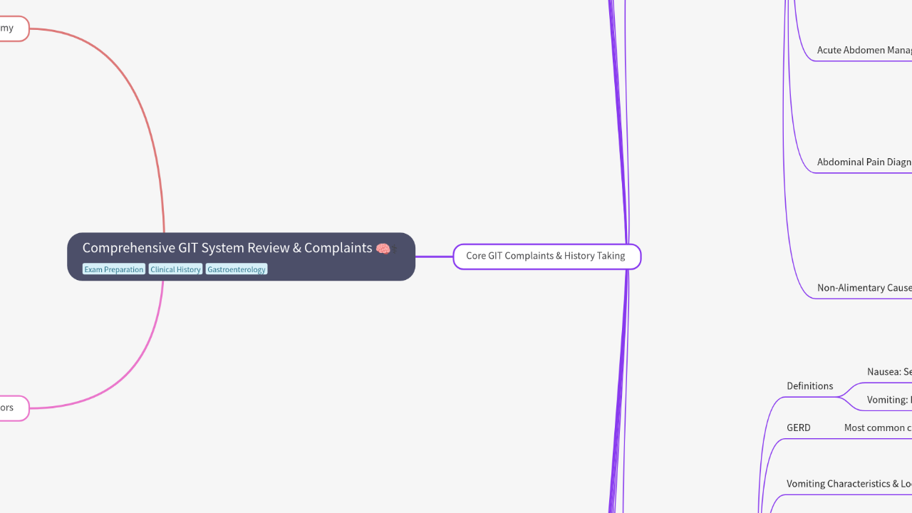 Comprehensive GIT System Review & Complaints