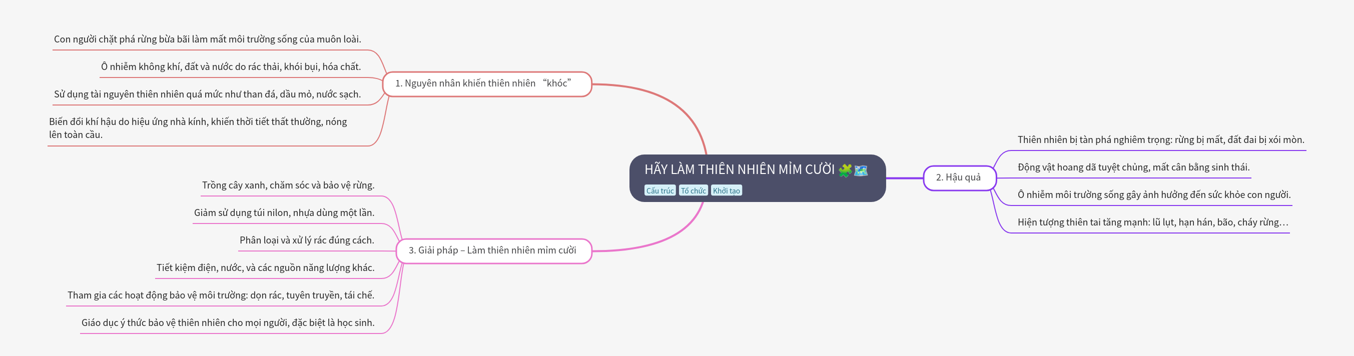 Make Nature Smile: Causes, Impacts, and Solutions