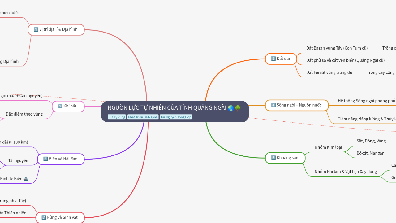 Mind Map:NGUỒN LỰC TỰ NHIÊN CỦA TỈNH QUẢNG NGÃI ...