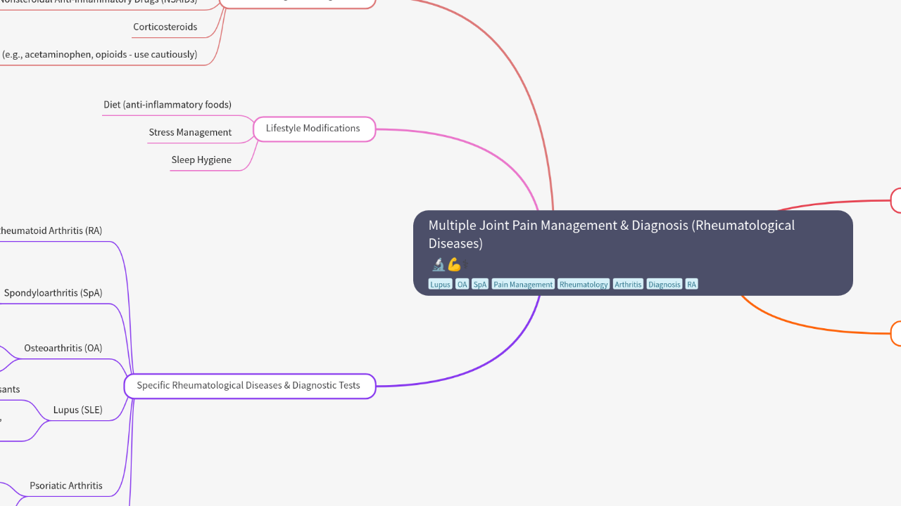 Mind Map:Multiple Joint Pain Management & Diagnosis (Rheumatological Diseases) ...