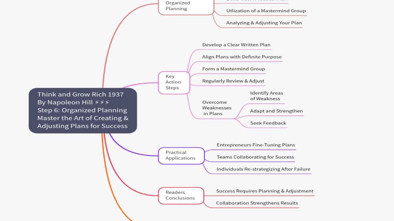 Mind Map:Think and Grow Rich 1937 By Napoleon Hill ⚡⚡⚡ Step 6: Organized Planning Master the Art of Creating & Adjusting Pla ...