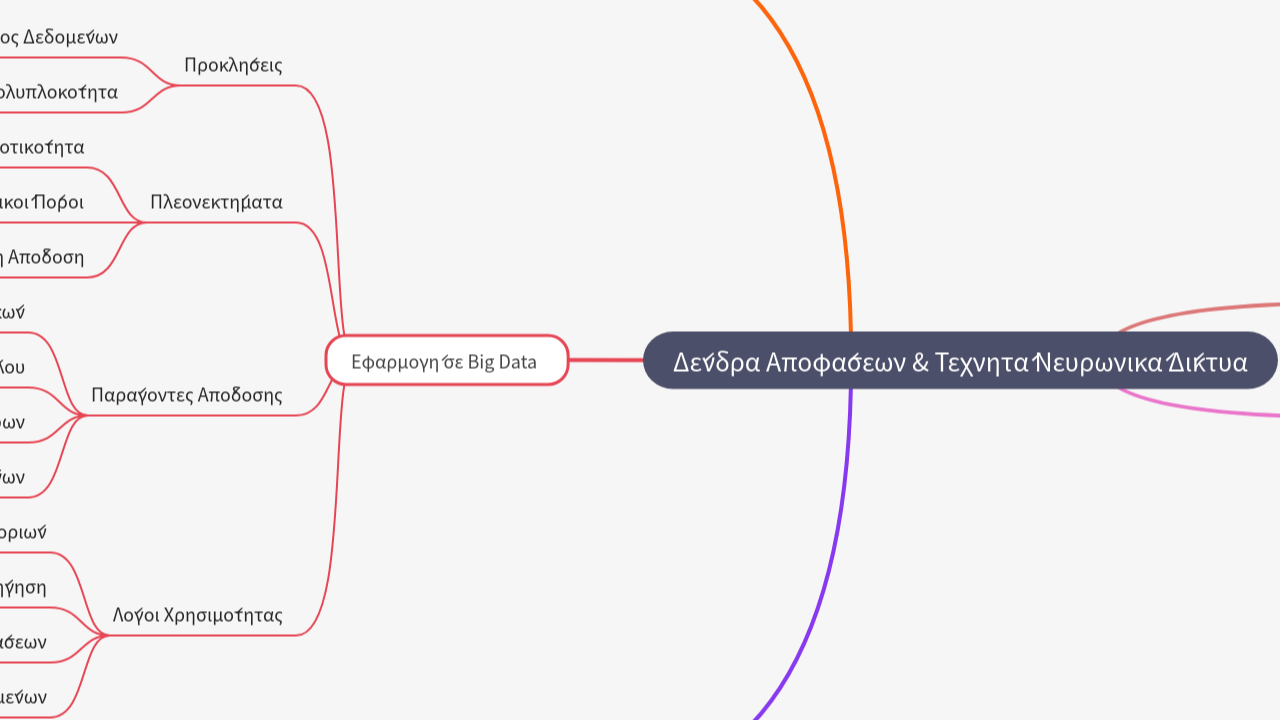Mind Map:Δένδρα Αποφάσεων & Τεχνητά Νευρωνικά Δίκτυα ...