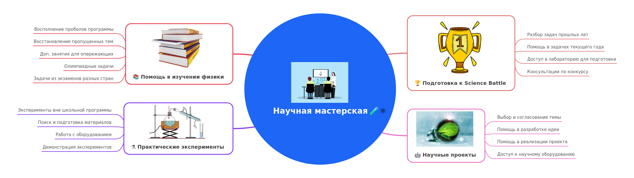 Scientific Workshop: Enhance Your Physics & Project Skills