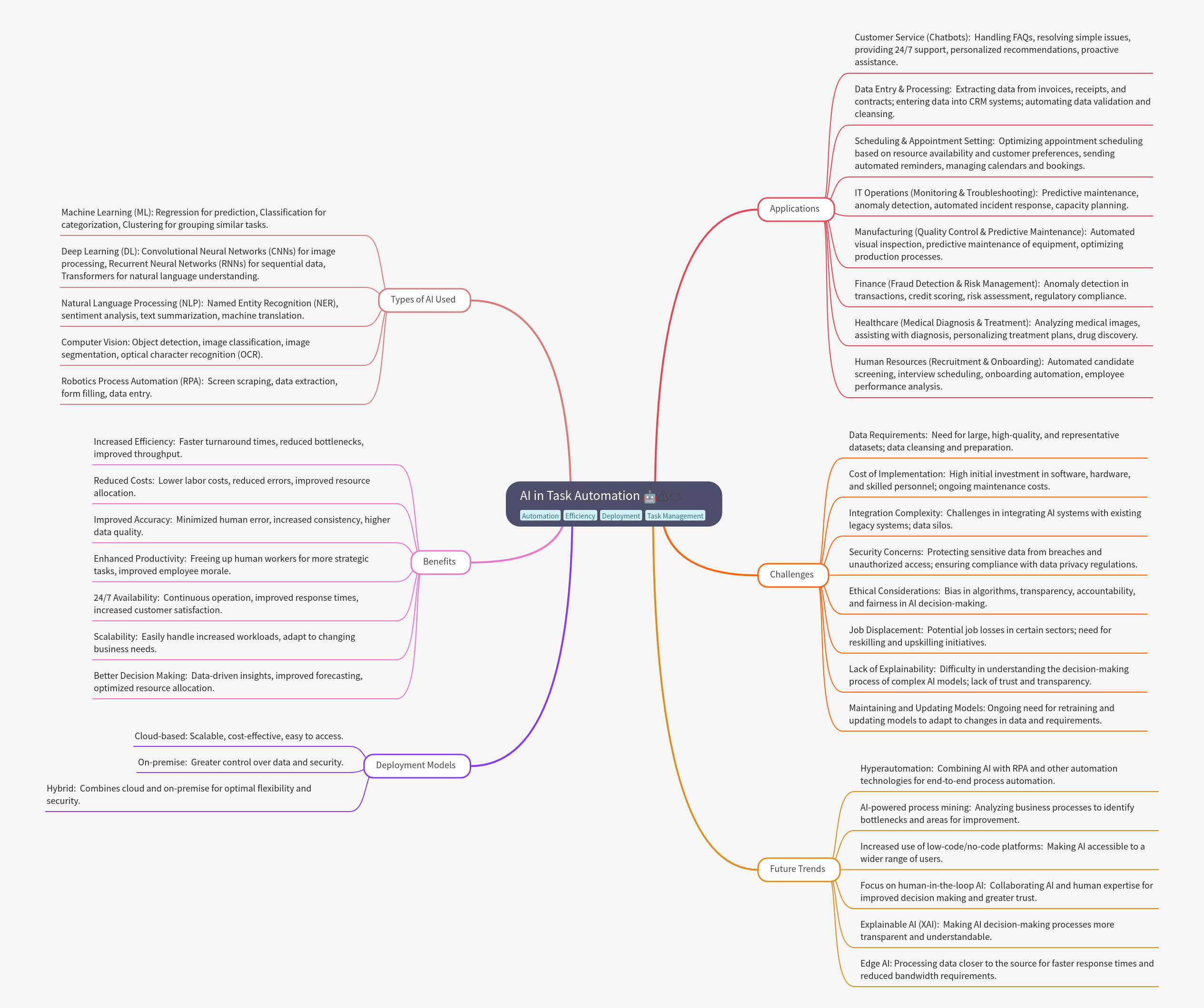 AI in Task Automation: A Comprehensive Guide